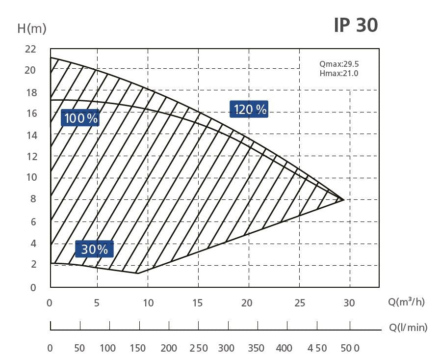 InverPro S Inverter Filterpumpe – Energiesparend & Flüsterleise WLAN
