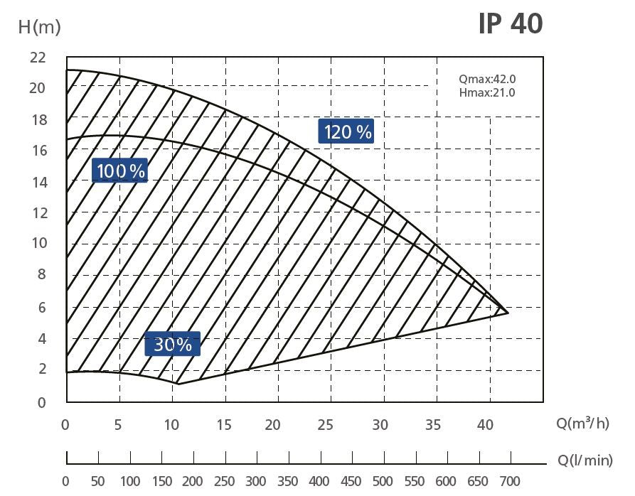 InverPro S Inverter Filterpumpe – Energiesparend & Flüsterleise WLAN