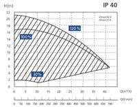 InverPro S Inverter Filterpumpe – Energiesparend & Flüsterleise WLAN