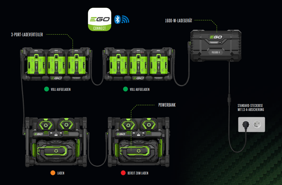 EGO PGX1401PB Akku & Powerbank KIT