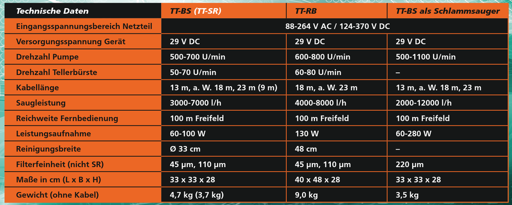 Tosstec TT-RB Biopool-SET, Poolroboter Naturpool