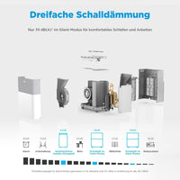 Midea PortaSplit mobile Split-Klimaanlage mit Wärmepumpe, 12000 BTU, 3.5 kW, Weiß