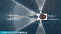 Fairland InverX Akku Poolroboter – kabellose Reinigung